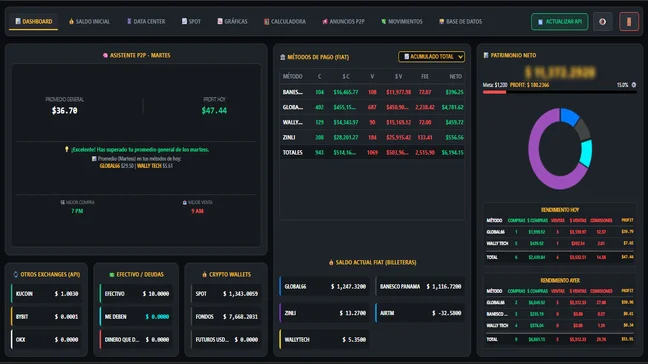 Dashboard de ArbiTrack Pro controlando saldos de Facebank