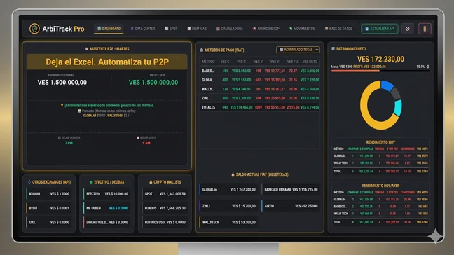 Dashboard de ArbiTrack Pro en Venezuela