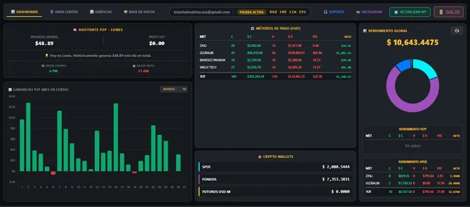 Dashboard ArbiTrack Pro