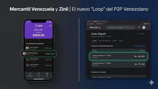 Interfaz de Mercantil Venezuela enviando fondos a billetera Zinli a cero comisiones